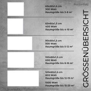 Heizleistung von Infrarot Wandheizungen
